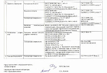 Свидетельство строительной лаборатории Форма 1 Лист 2